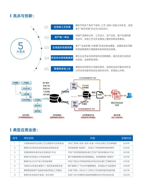 潜心数学工业软件创新 服务产业高质量发展