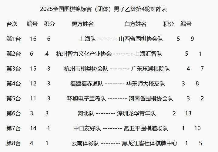 全运会围棋团体预赛第7轮赛果 第8轮上海VS贵州