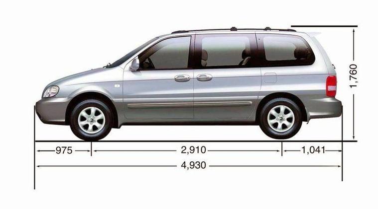 什么是车身宽度