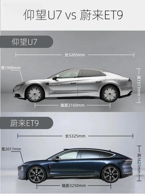 对比蔚来ET9 ,仰望U7赢麻了?