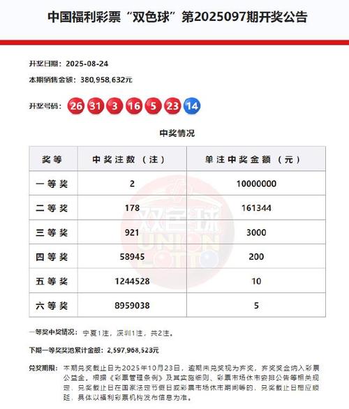 大乐透开3注1千万分落3地 奖池余额14.57亿