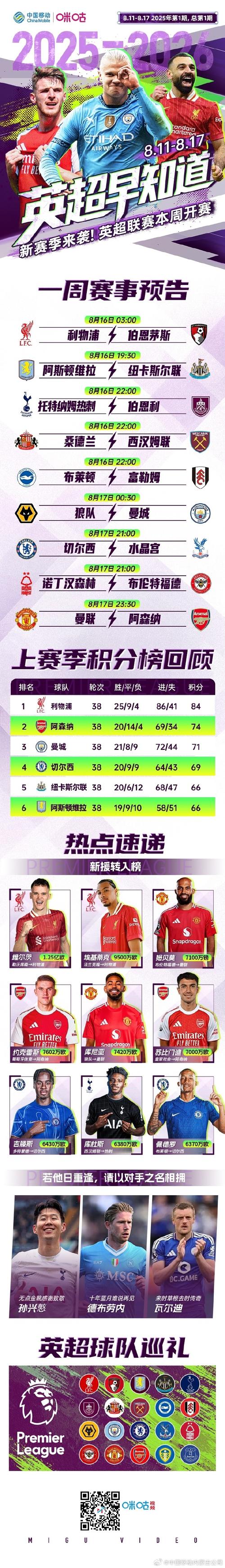 红军坐拥英超揭幕战大杀器!数据示2-1樱桃军团