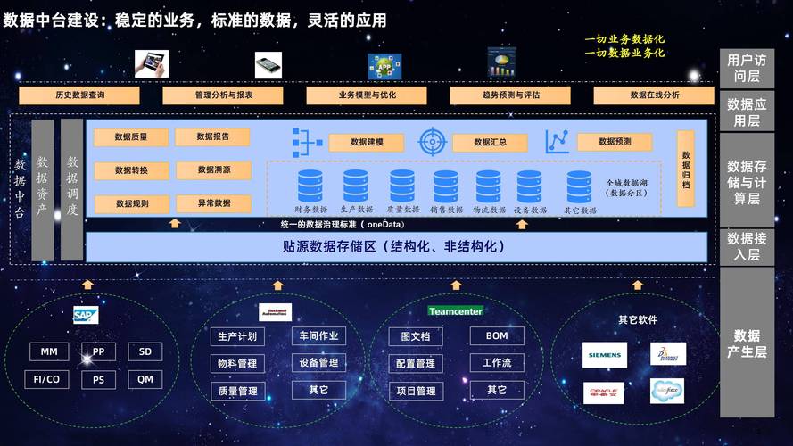 创新与治理同步推进 充分发挥数据要素价值