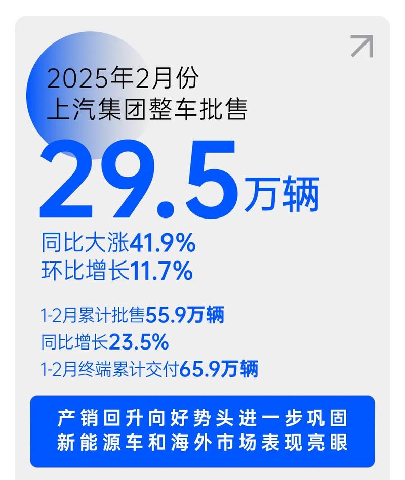 上汽营销体系再调整