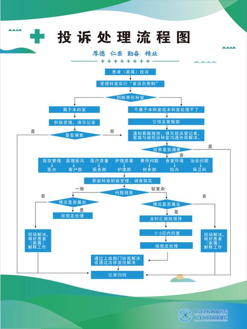 名誉保护投诉指引