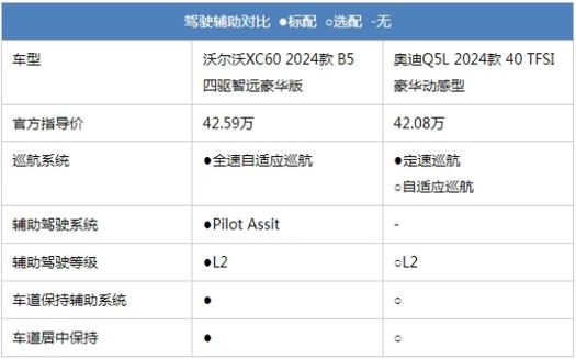 XC60最高3万置换补贴26.9万起!是否比同价位Q5L更有质价比?