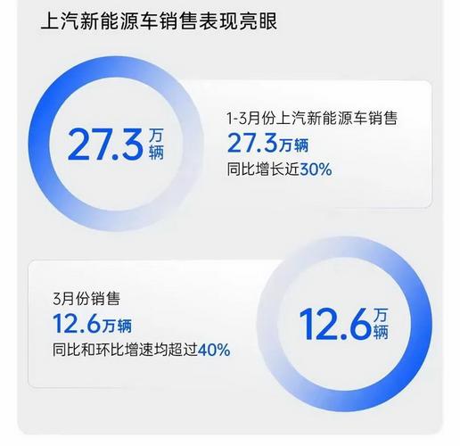 关键词： 2025年3月汽车销量 3月汽车销量2025 长城2025年3月汽车销量