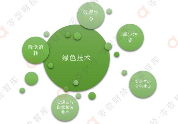 绿色保险创新步伐不断加快（财经眼）