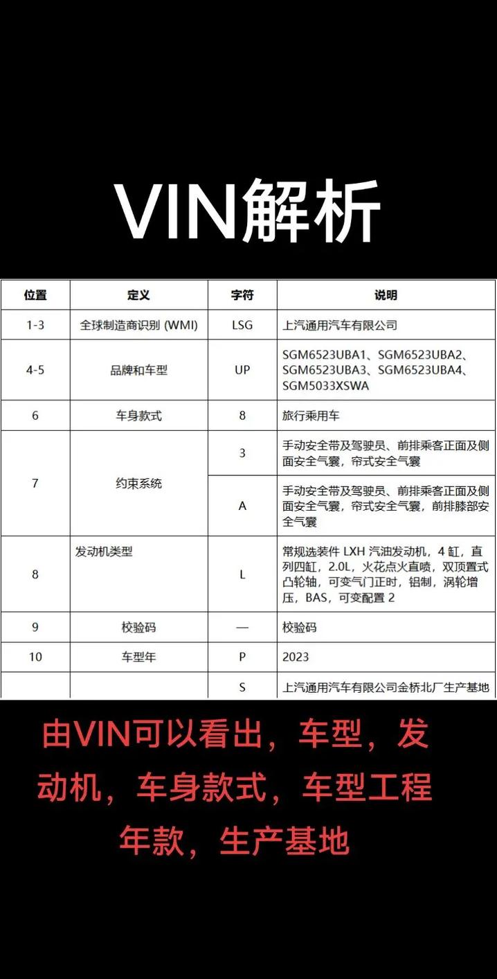 什么是车辆识别代码(VIN)