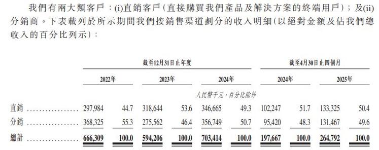 安徽希磁弃A转H：存货积压、产能闲置仍将扩产排在第一位 资金充沛、花数亿元买理财 上市是否为“圈钱”？